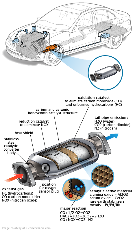 See C3145 repair manual
