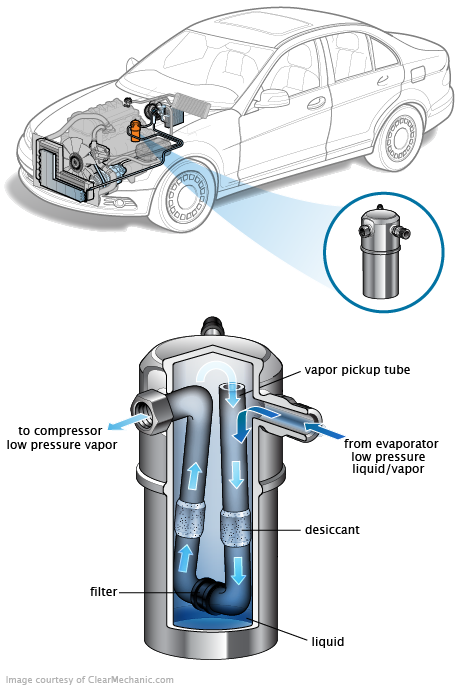 See C3145 repair manual