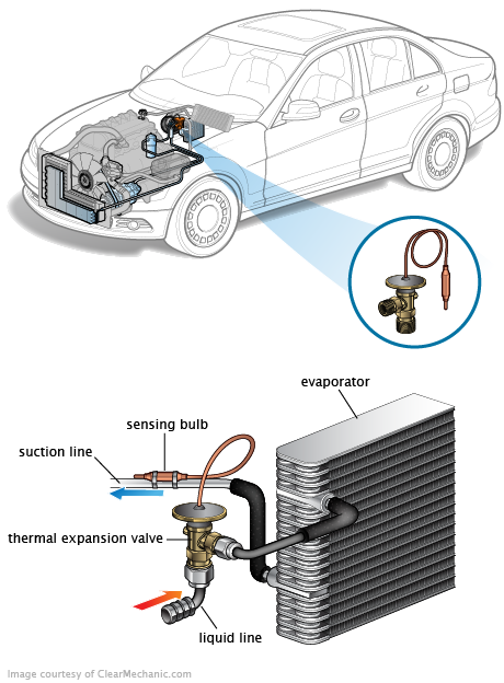 See C3145 repair manual