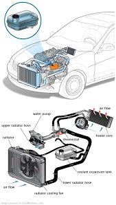 See C3145 in engine